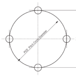Wheel Measurements
